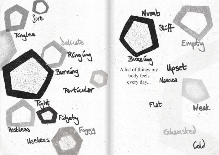 Double page spread on a white background. Five and six sided shapes of slightly different rotations and sizes are stamped across the page in black and grey. Handwritten words in a curly font are placed next to each of the shapes, spaced across the page. In the centre of the page are the typed words ‘A list of things my body feels everyday’. The handwritten words read, from the top corner to the bottom corner: sore, tingles, numb, stiff, delicate, ringing, burning, buzzing, empty, upset, nausea, particular, flat, weak, tight, fidgety, restless, useless, foggy, cold, exhausted. 